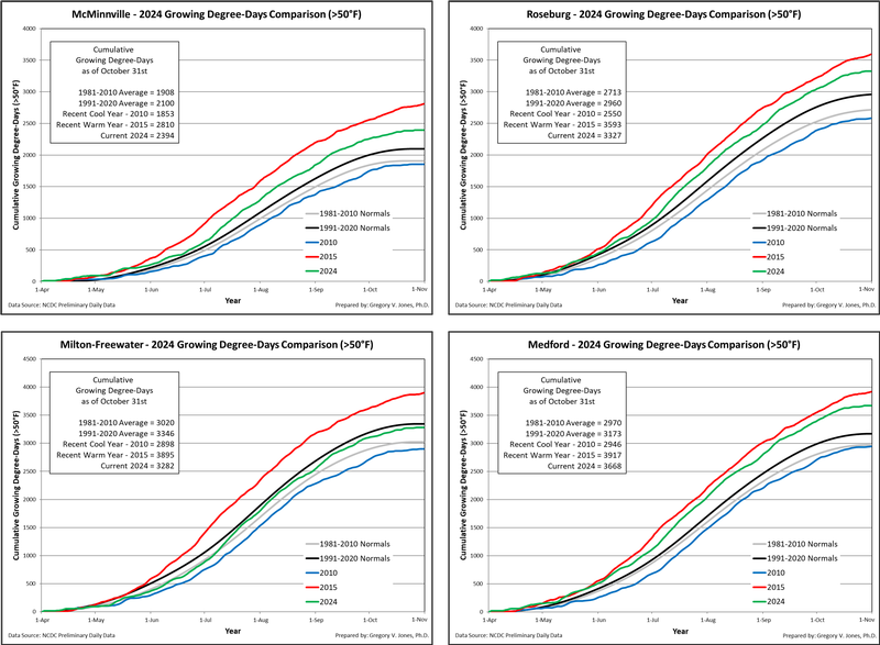 Oregon Growing Degree-Days 2024